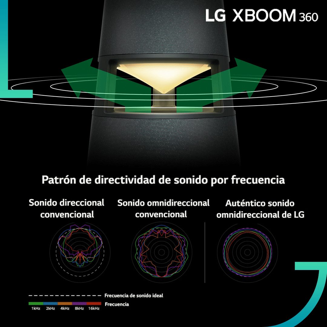 LG XBOOM 360